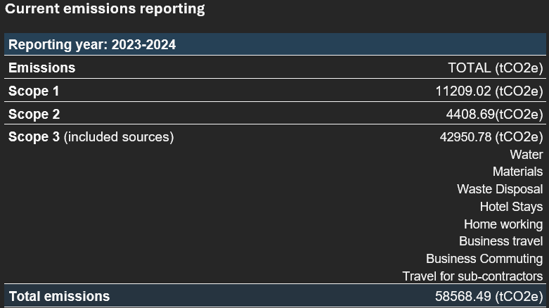 Current year Footprint