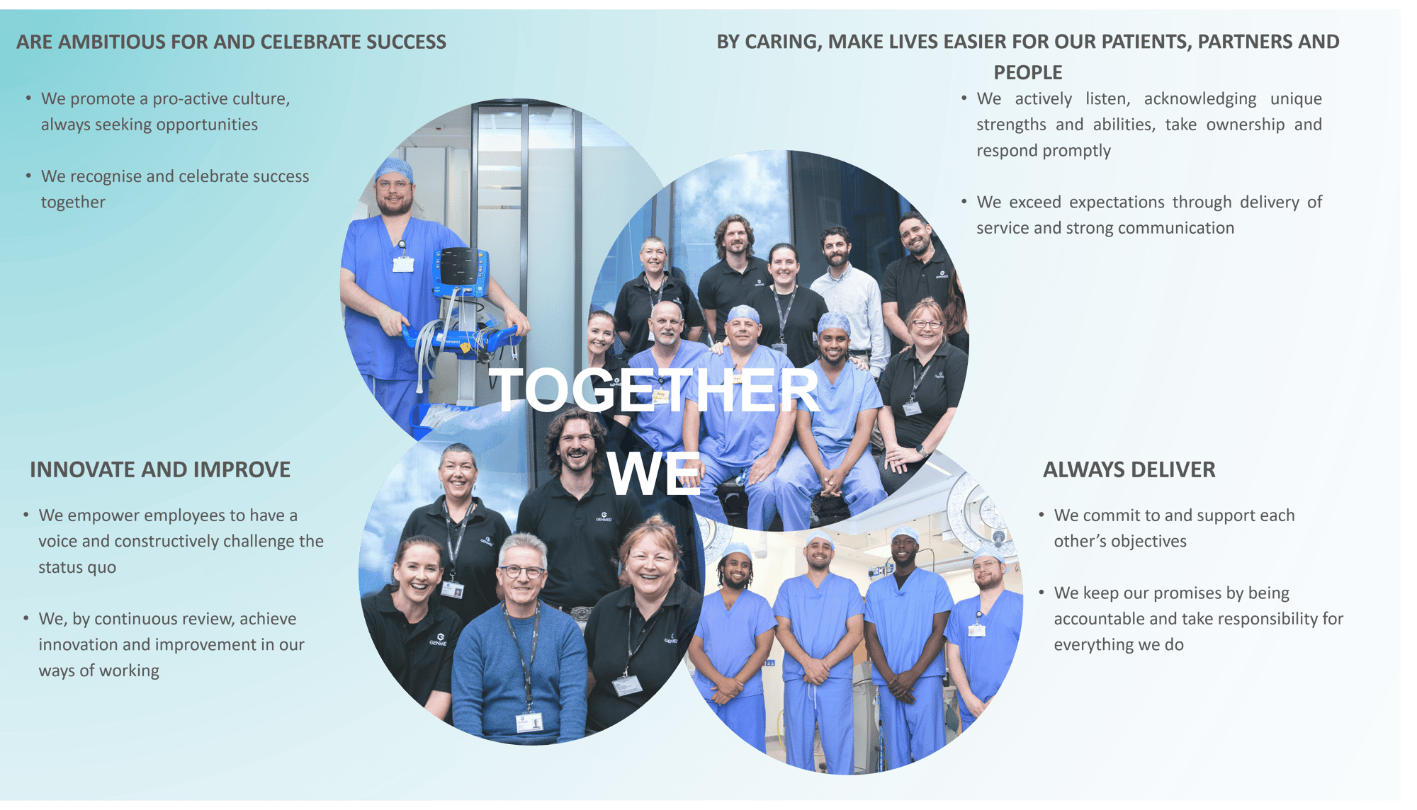 Genmed values website Genmed values website